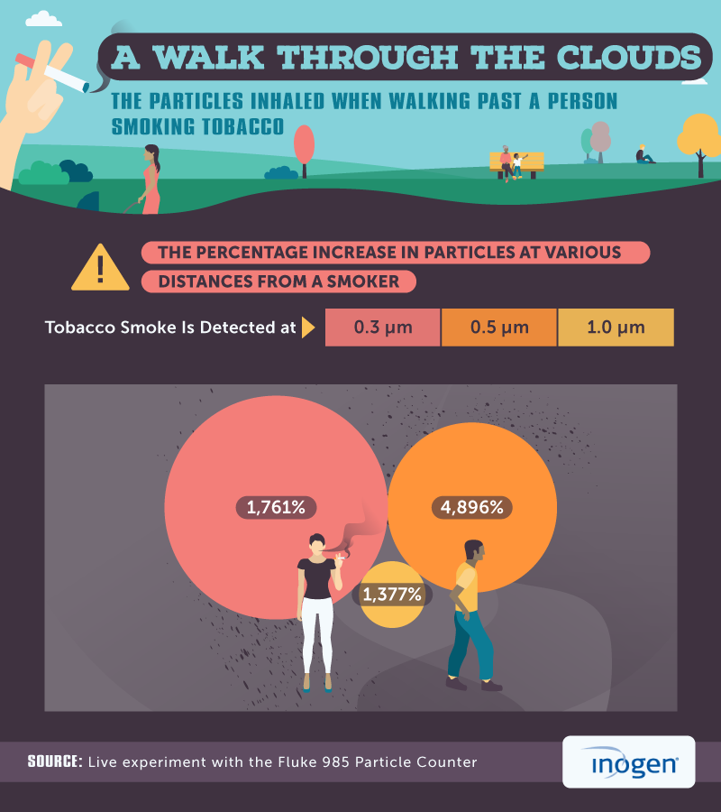 Second Hand Smoke & You • Breathing Space Inogen