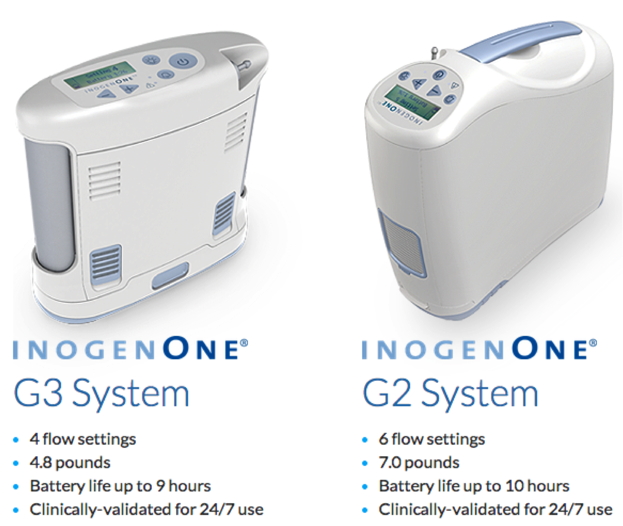 Portable Oxygen Concentrator Comparison Chart