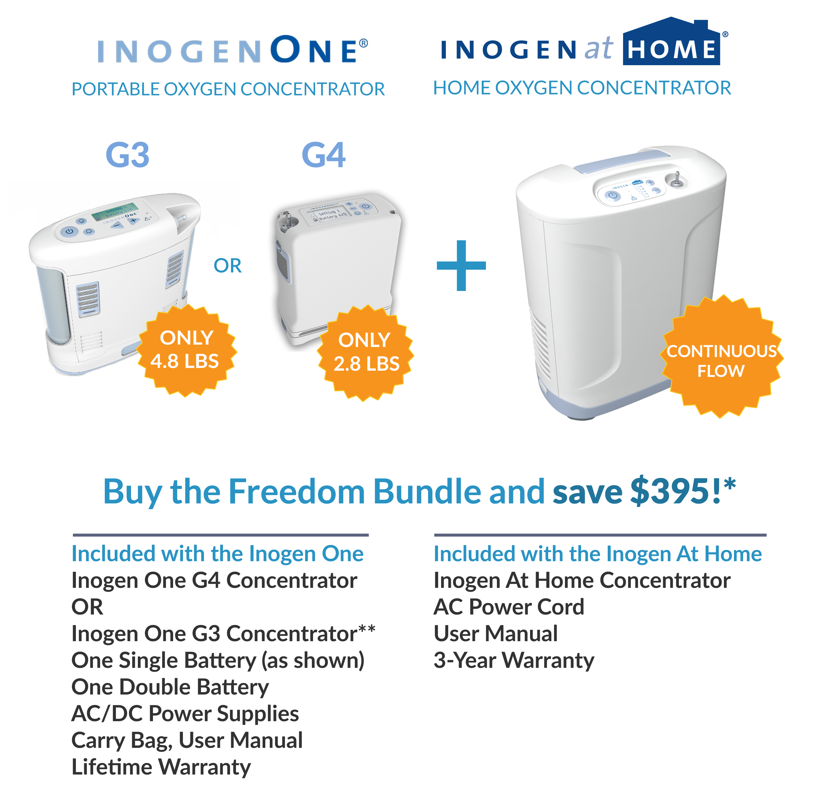 Inogen Freedom Bundle Inogen